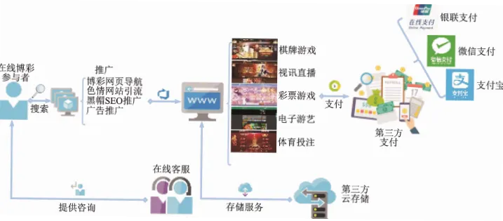 博彩网站流量来源为何集中化？