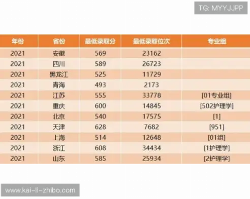 体育足球竞彩如何判断胜平负概率