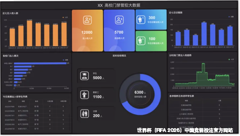 历史命中率展示